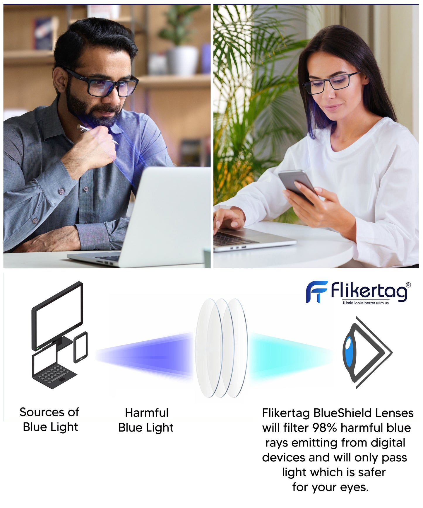 Blue Cut Computer Glasses for Eye Protection | Zero Power Blue Light Filter Glasses With UV Protection for Men & Women [FTF223 F1 Square Matte Black Frame, 52mm]